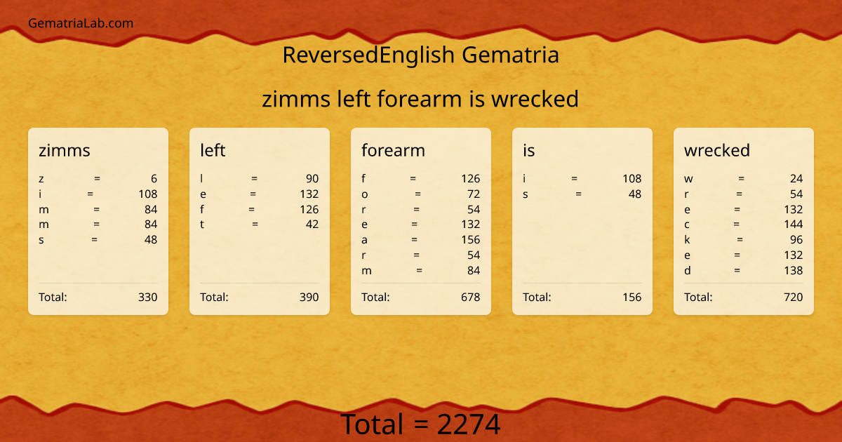 zimms left forearm is wrecked in reversedEnglish Gematria